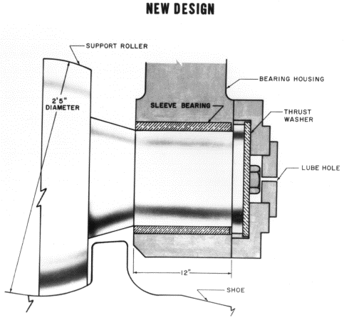 New bearing design