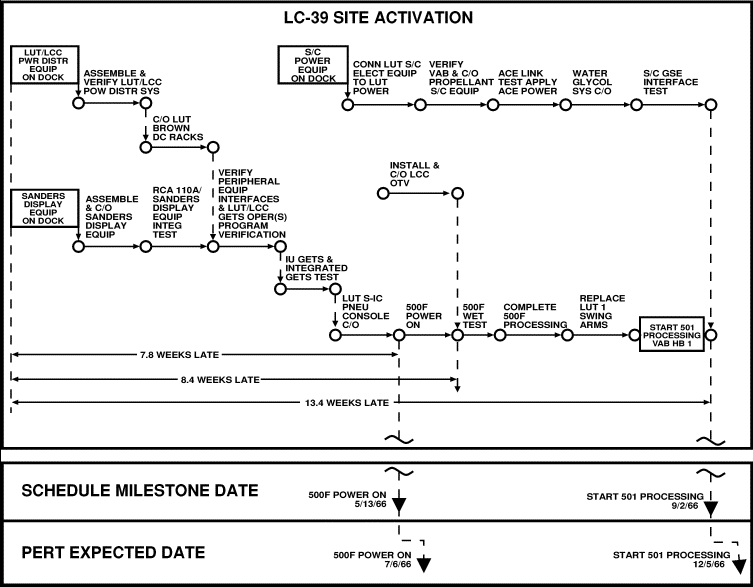 Critical path summary