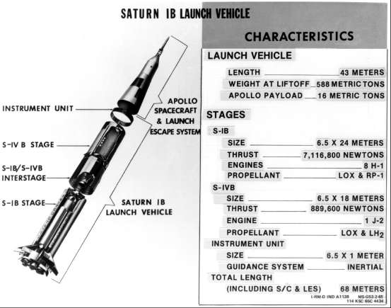 Saturn IB